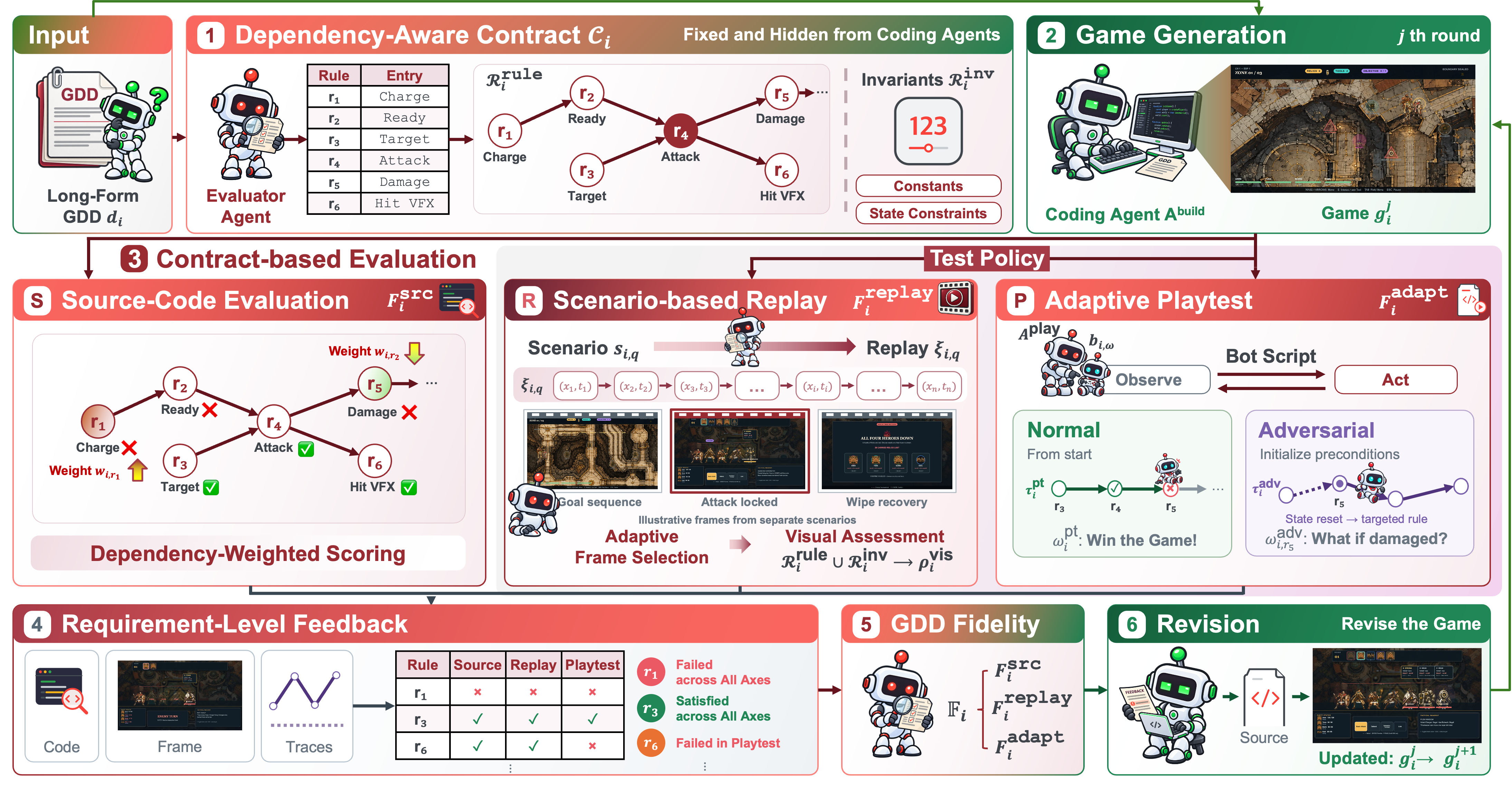 A2Z GameSpec-Bench