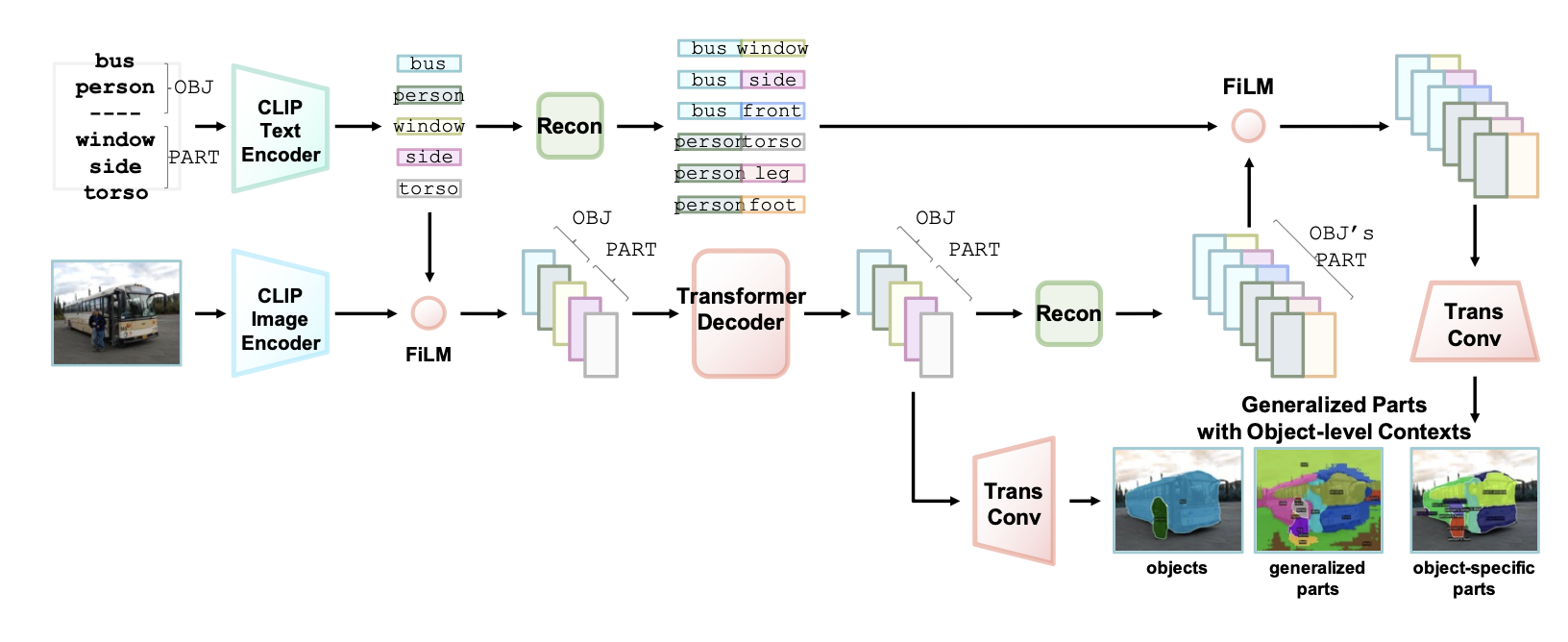 PartCLIPSeg Workshop