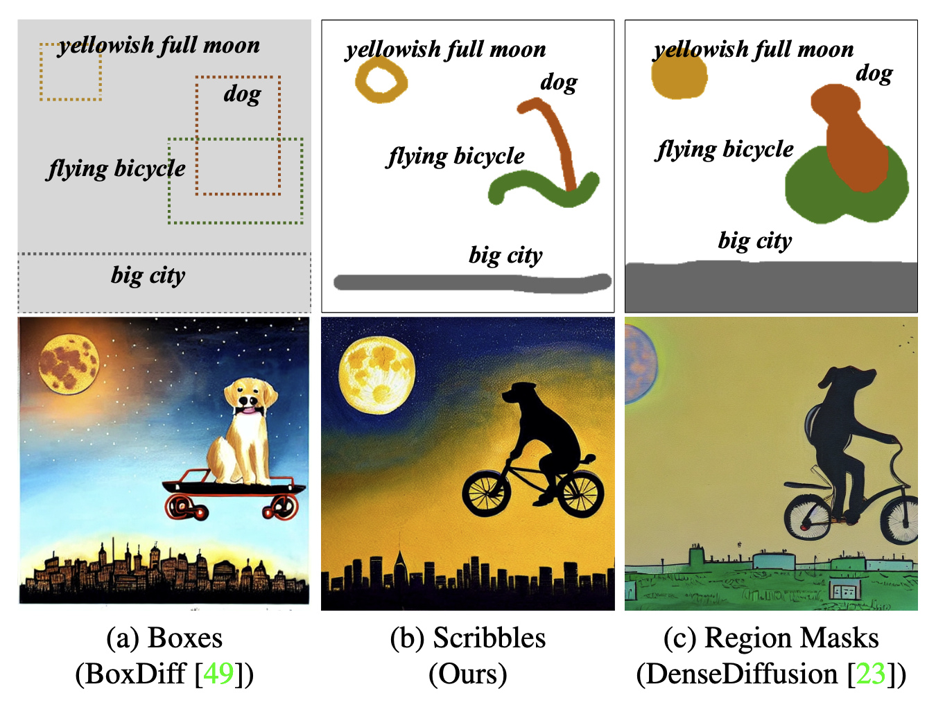 Scribble-Guided Diffusion