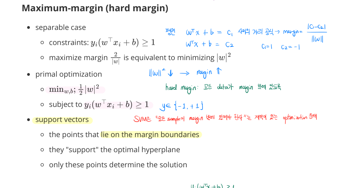 Hard-margin SVM (handwritten)