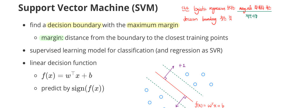 SVM overview