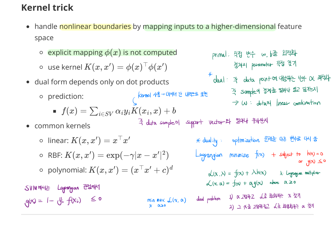 Kernel Trick (handwritten)
