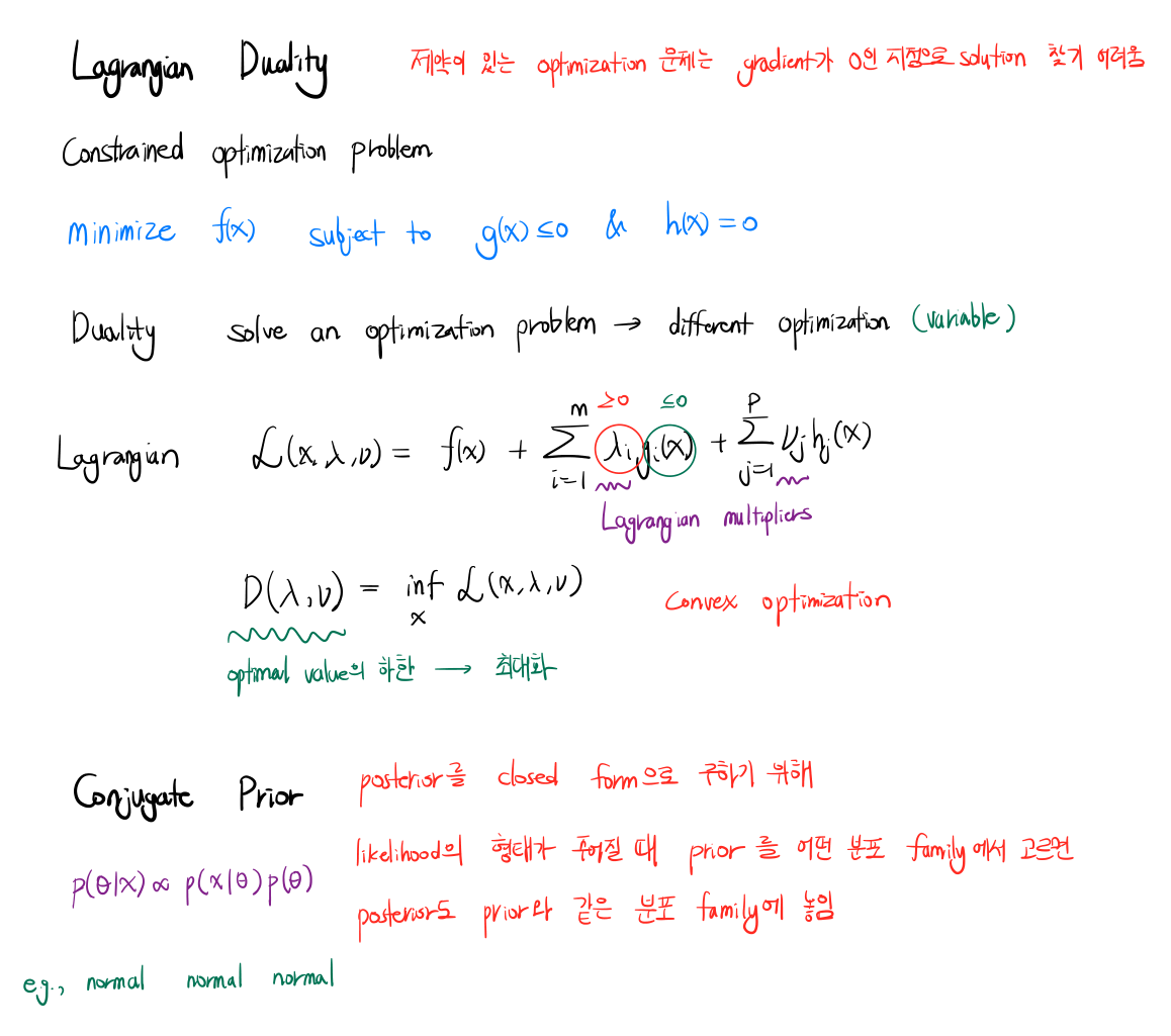 Lagrangian Duality (handwritten)