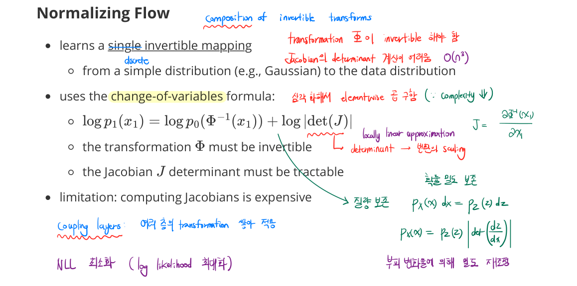 Normalizing Flow (handwritten)