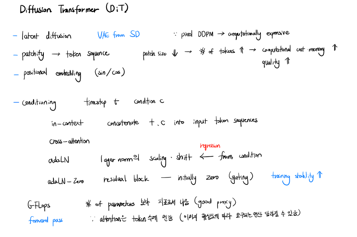 Diffusion Transformer (handwritten)