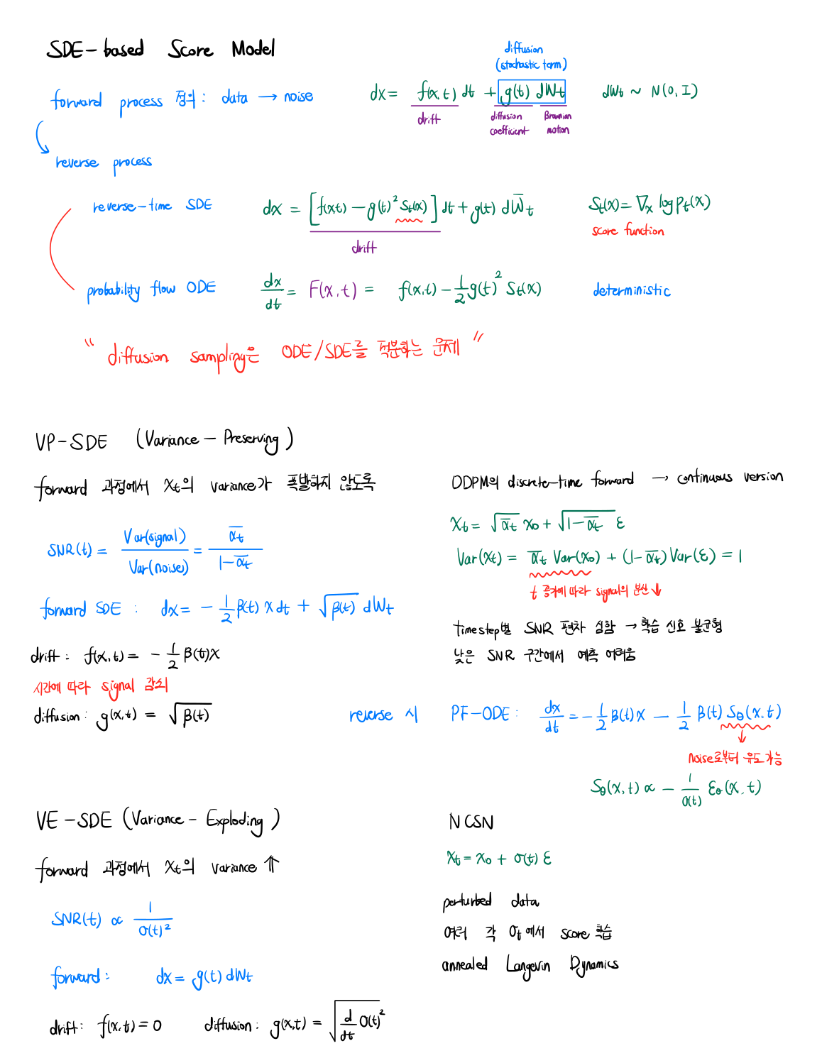 SDE-based Score Model (handwritten)