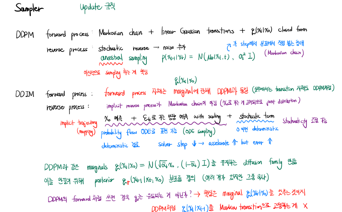 Sampler (handwritten)