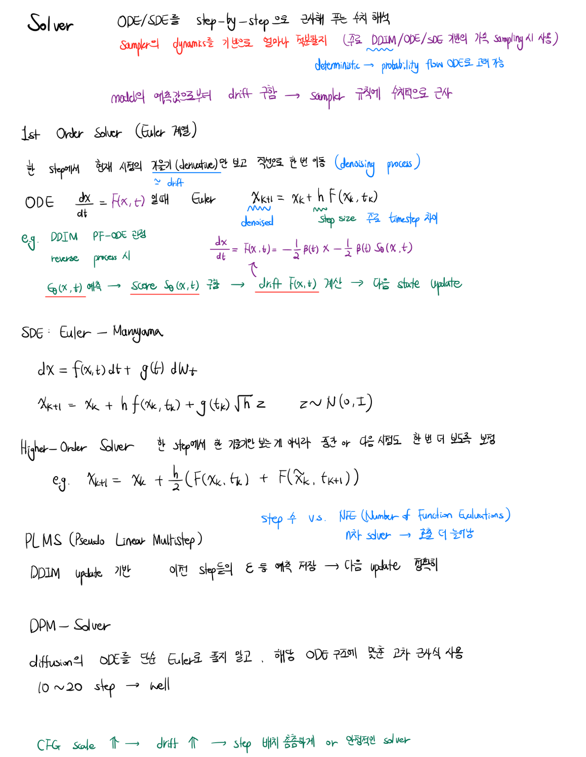 Solver (handwritten — Euler, Euler-Maruyama, higher-order, PLMS, DPM-Solver)