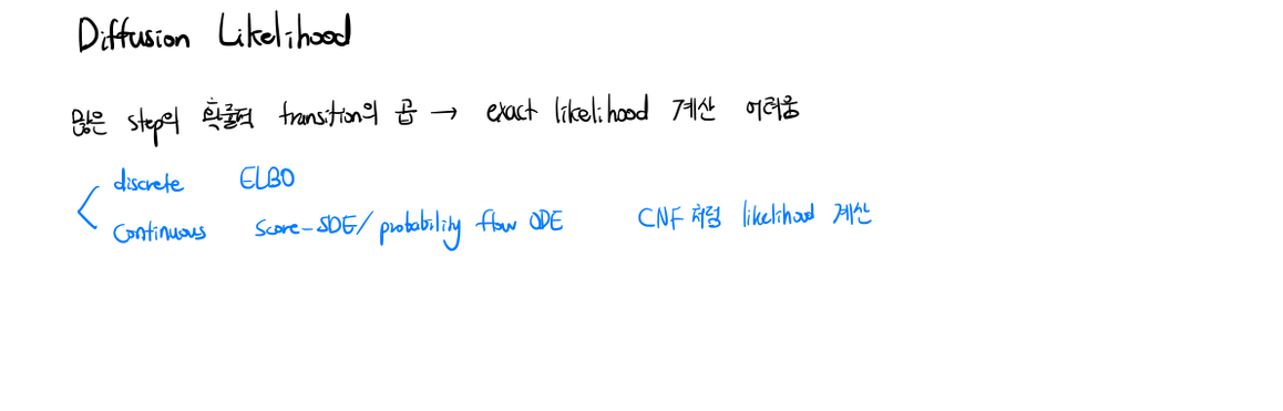 Diffusion Likelihood (handwritten)